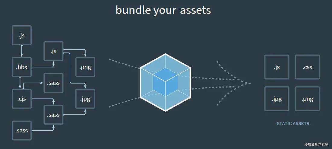 探索 webpack